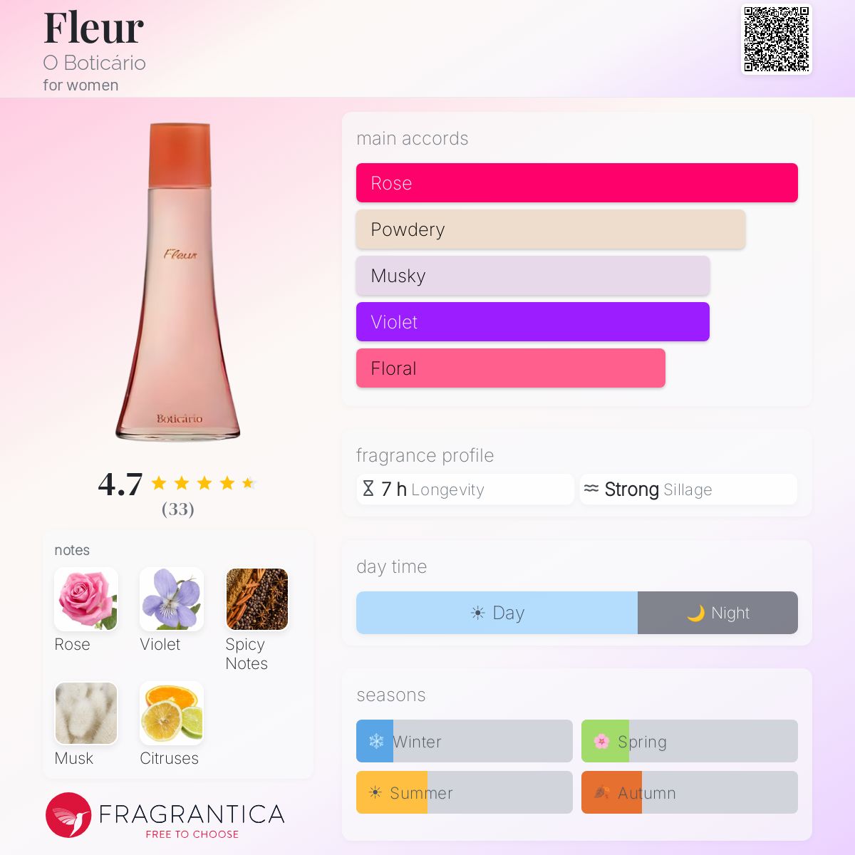 Profile card