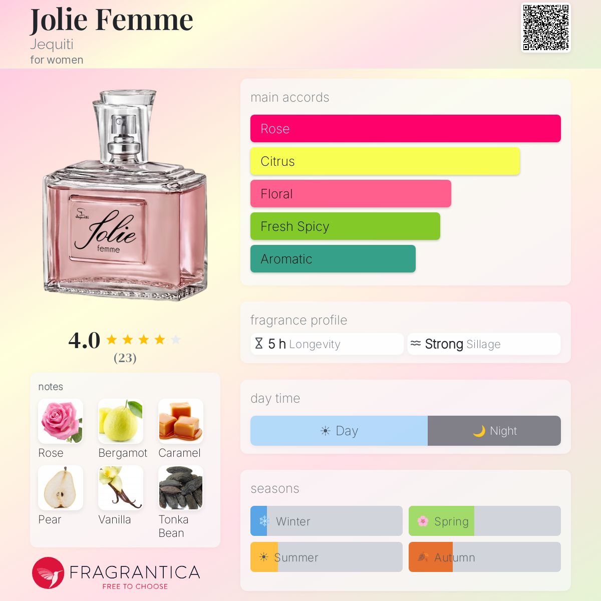 Fragrantica image 5