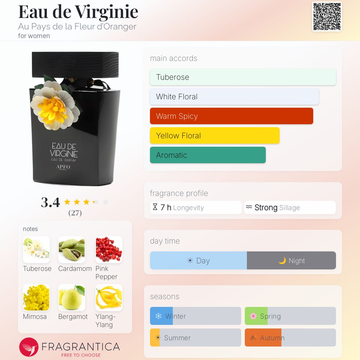 Fragrantica image 5