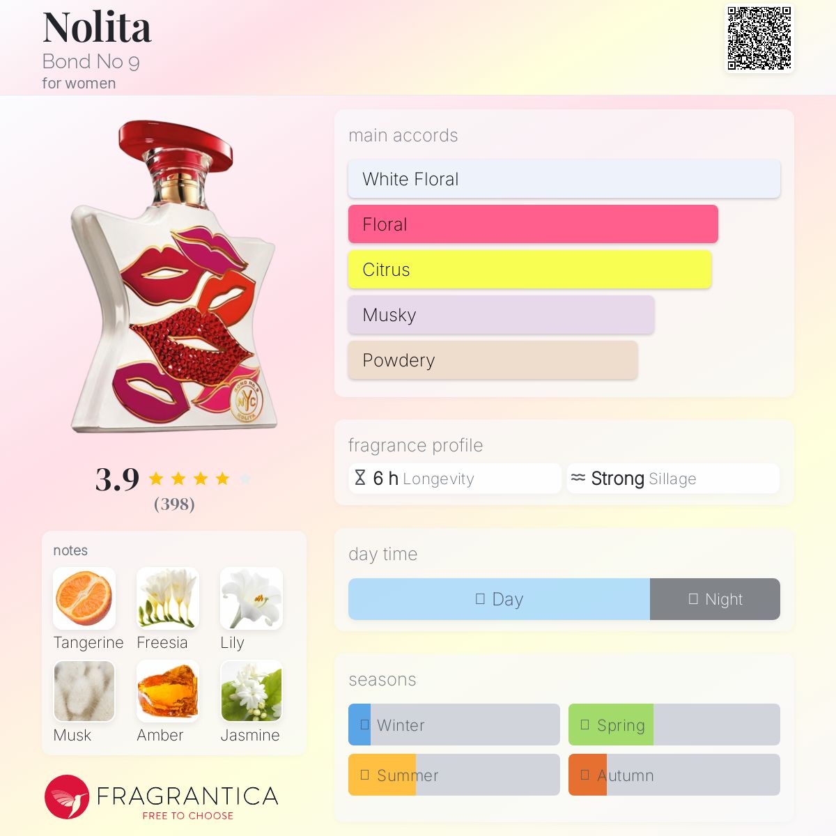 Nolita Bond No 9 perfume - a fragrance for women 2017