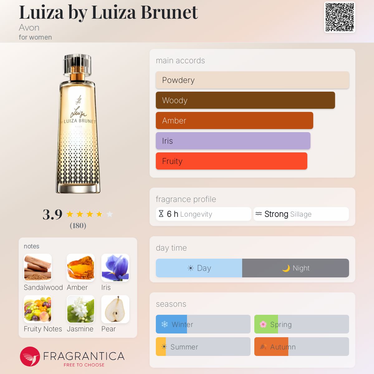 Profile card