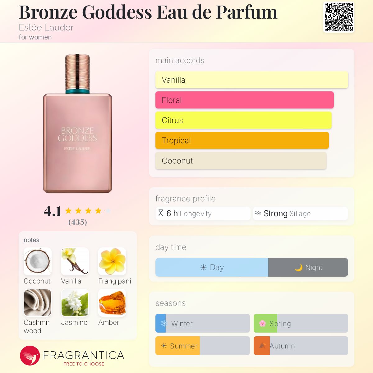 Bronze Goddess Eau de Parfum Estée Lauder perfume - a fragrance
