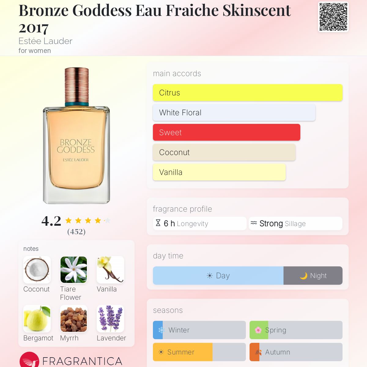 Fragrantica image 5