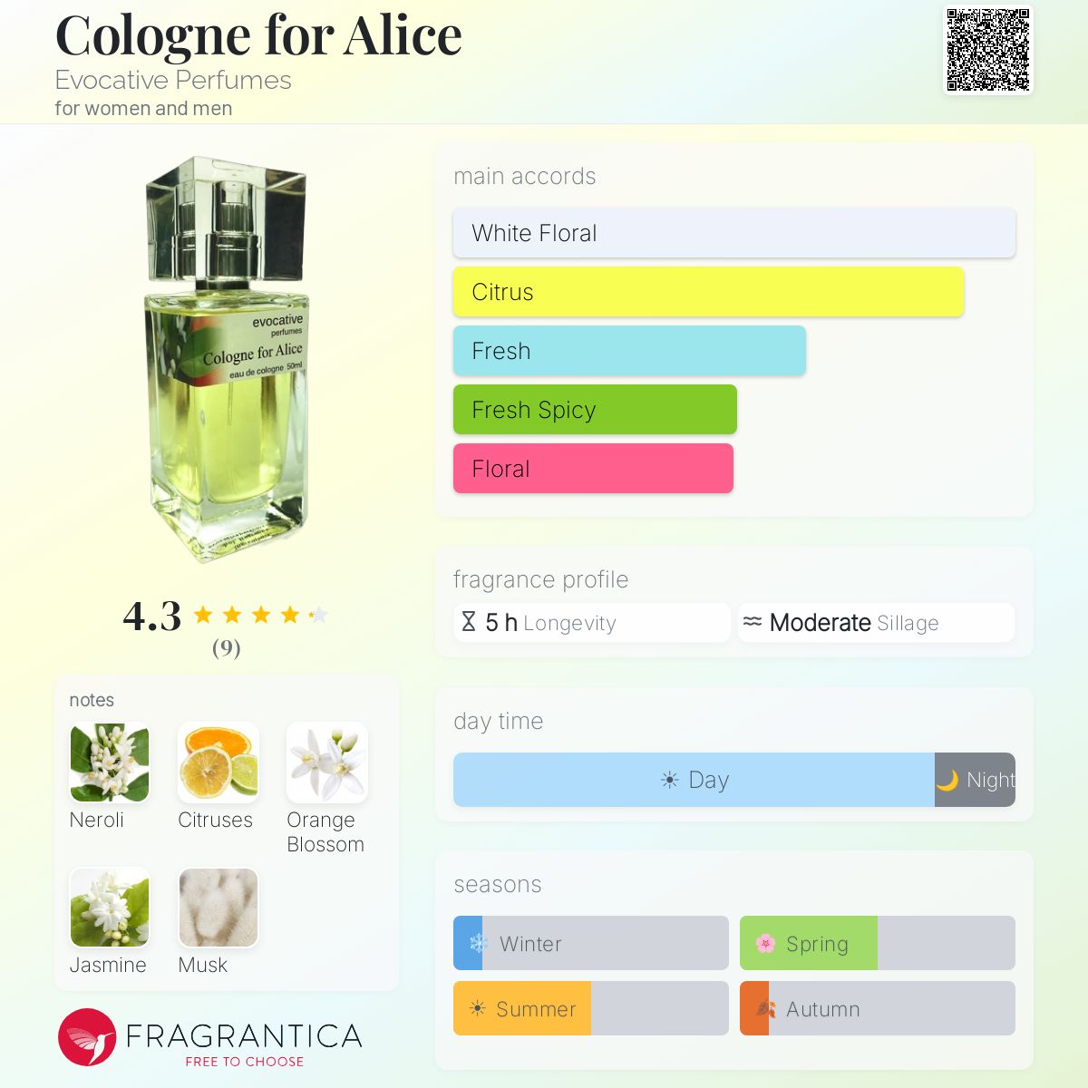 Fragrantica image 5