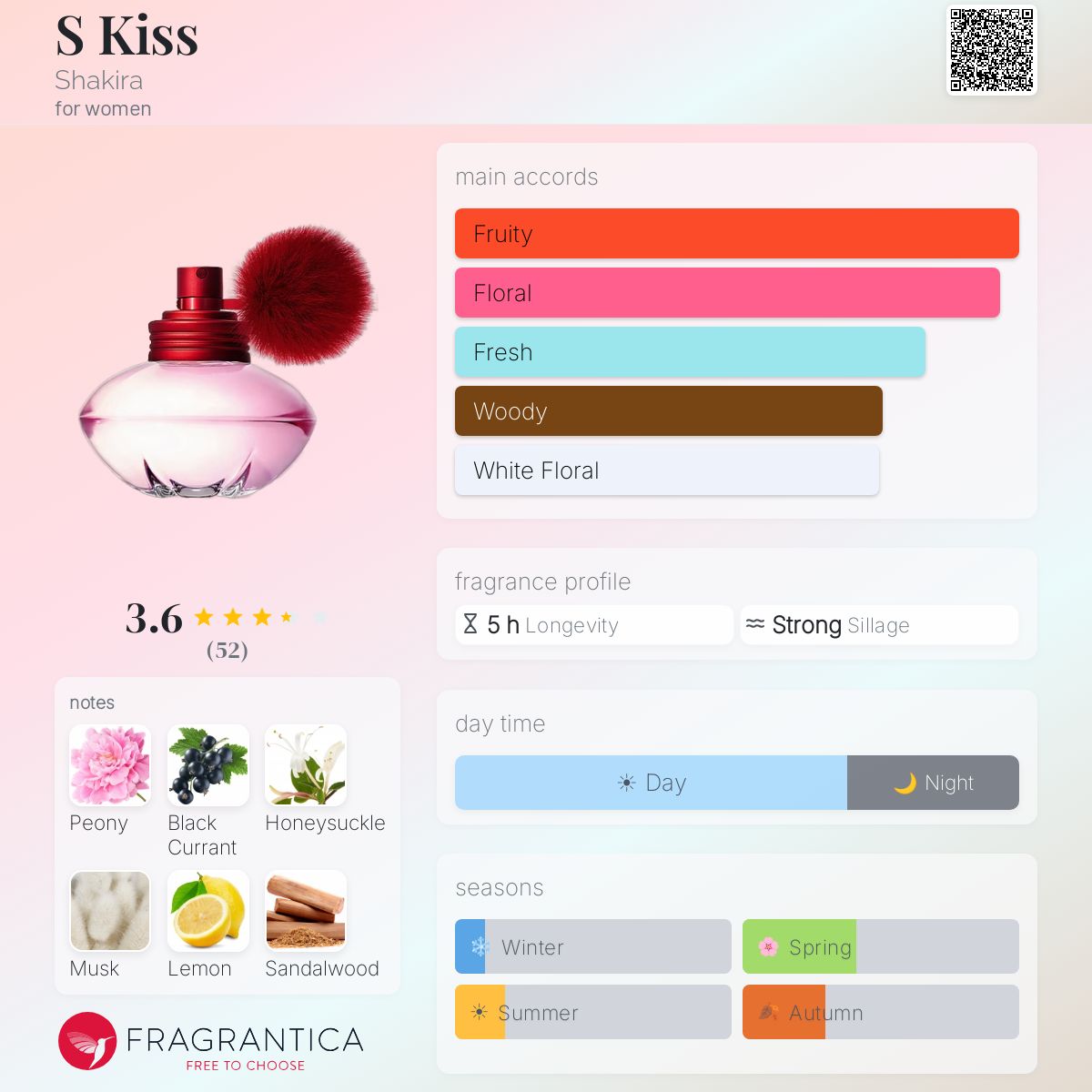 Fragrantica image 5