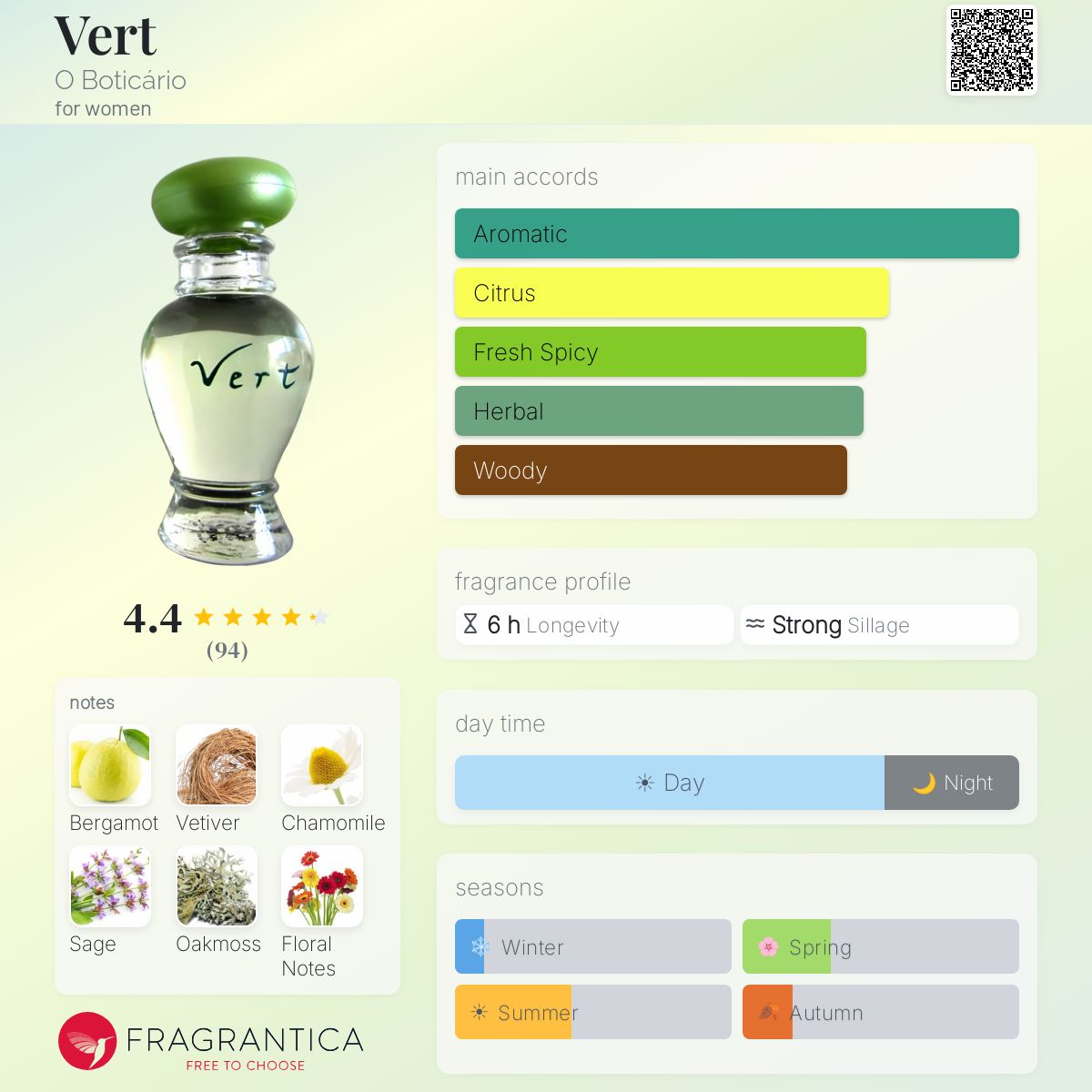 Profile card