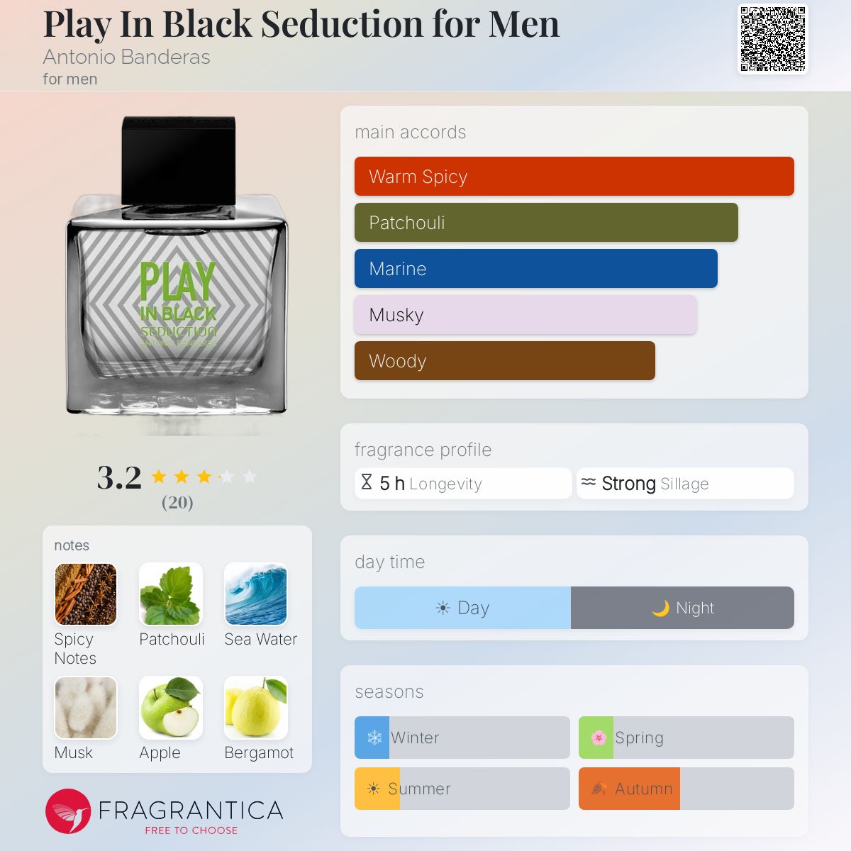 Fragrantica image 5