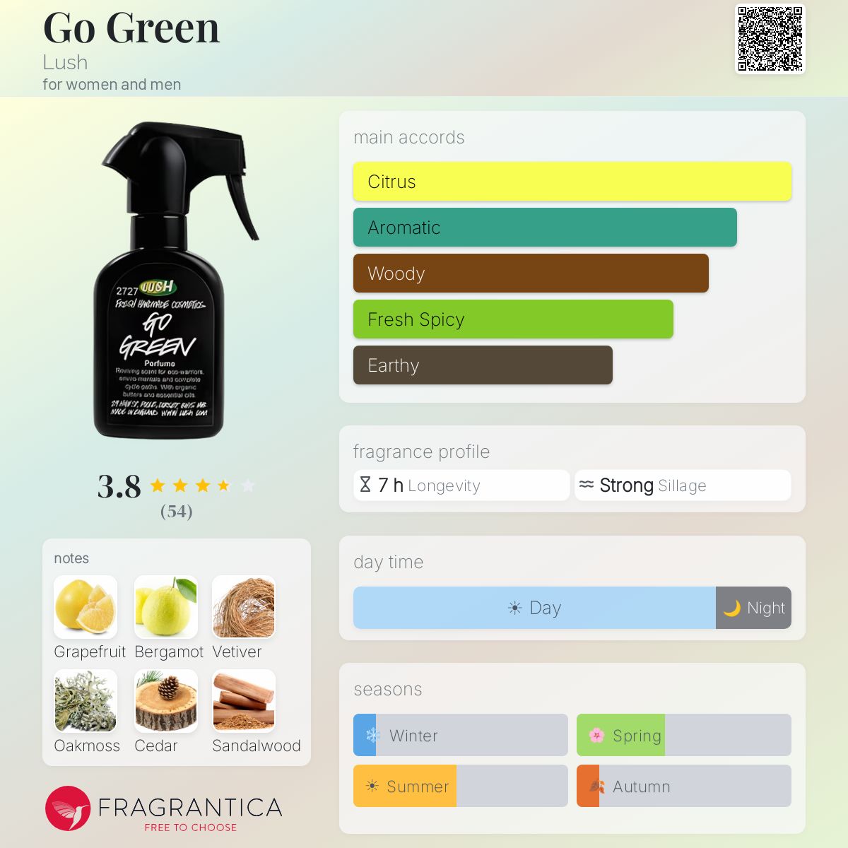 Fragrantica image 5