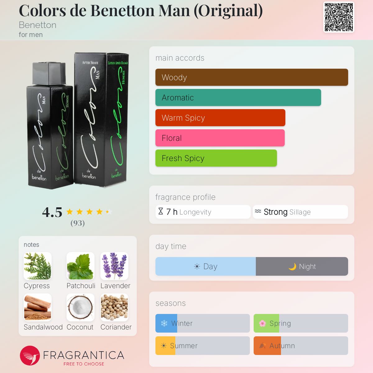 Fragrantica image 5