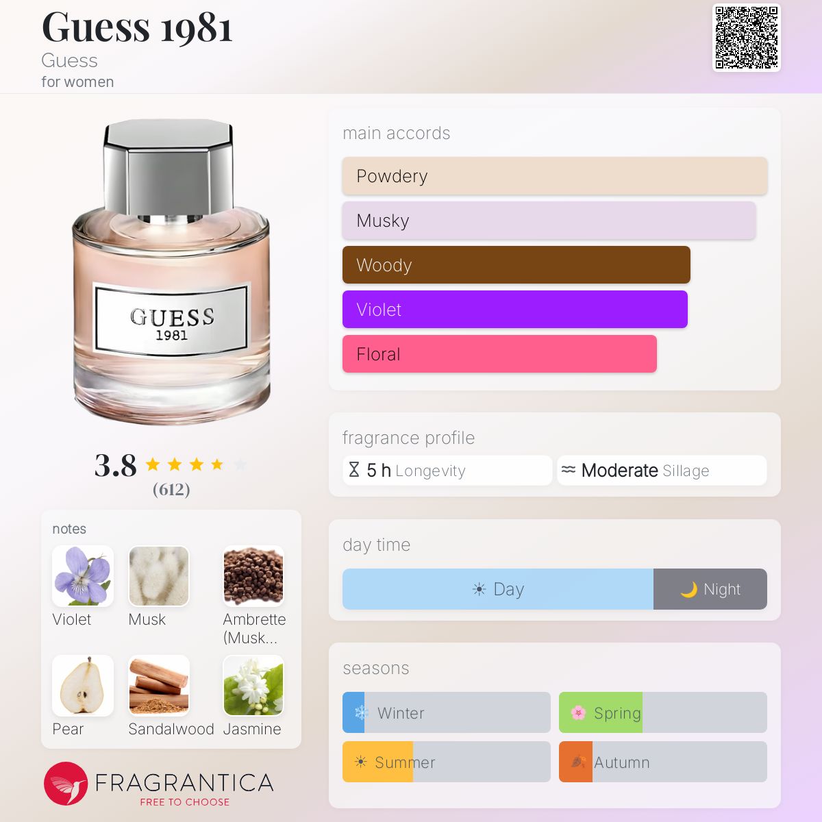 Profile card