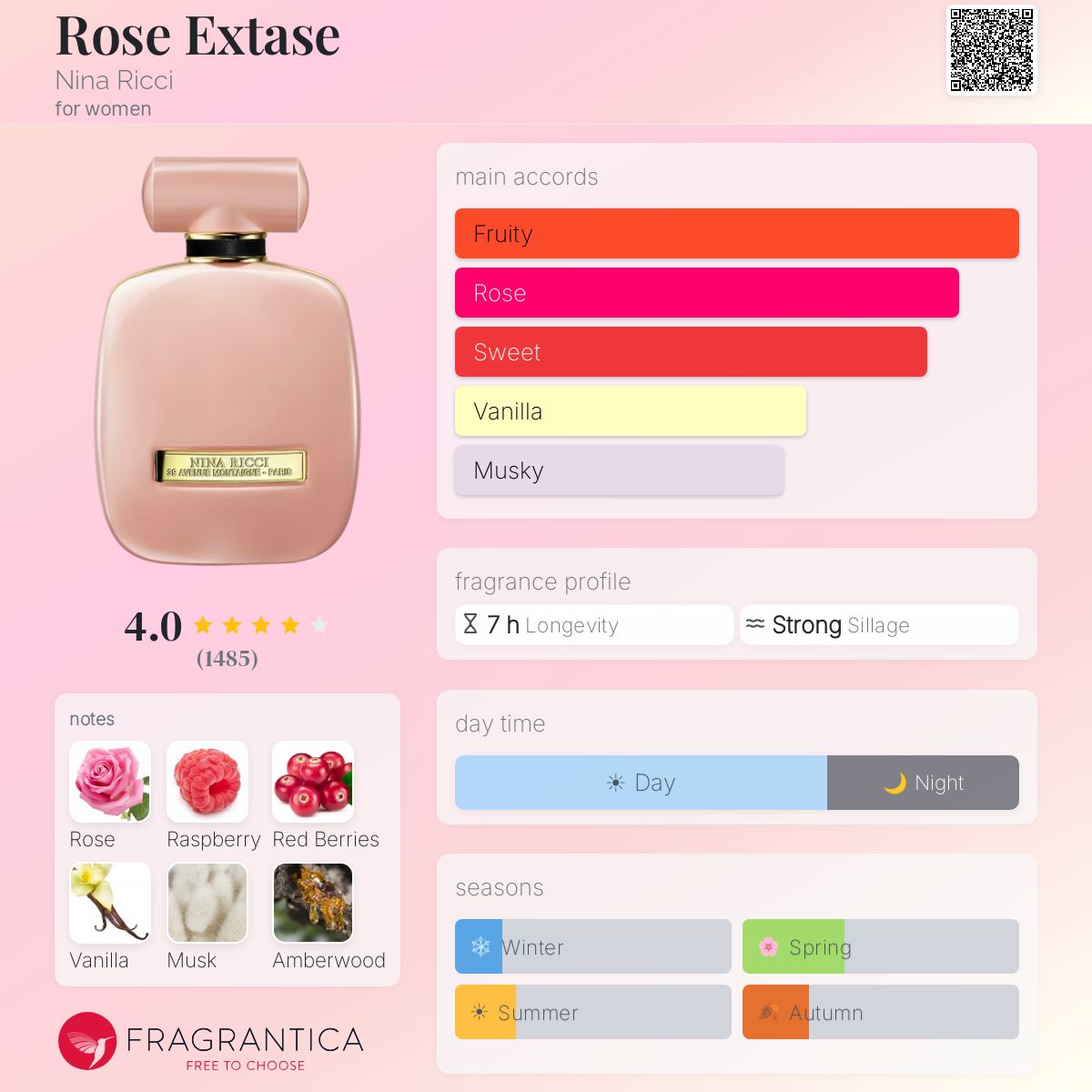 Fragrantica image 5