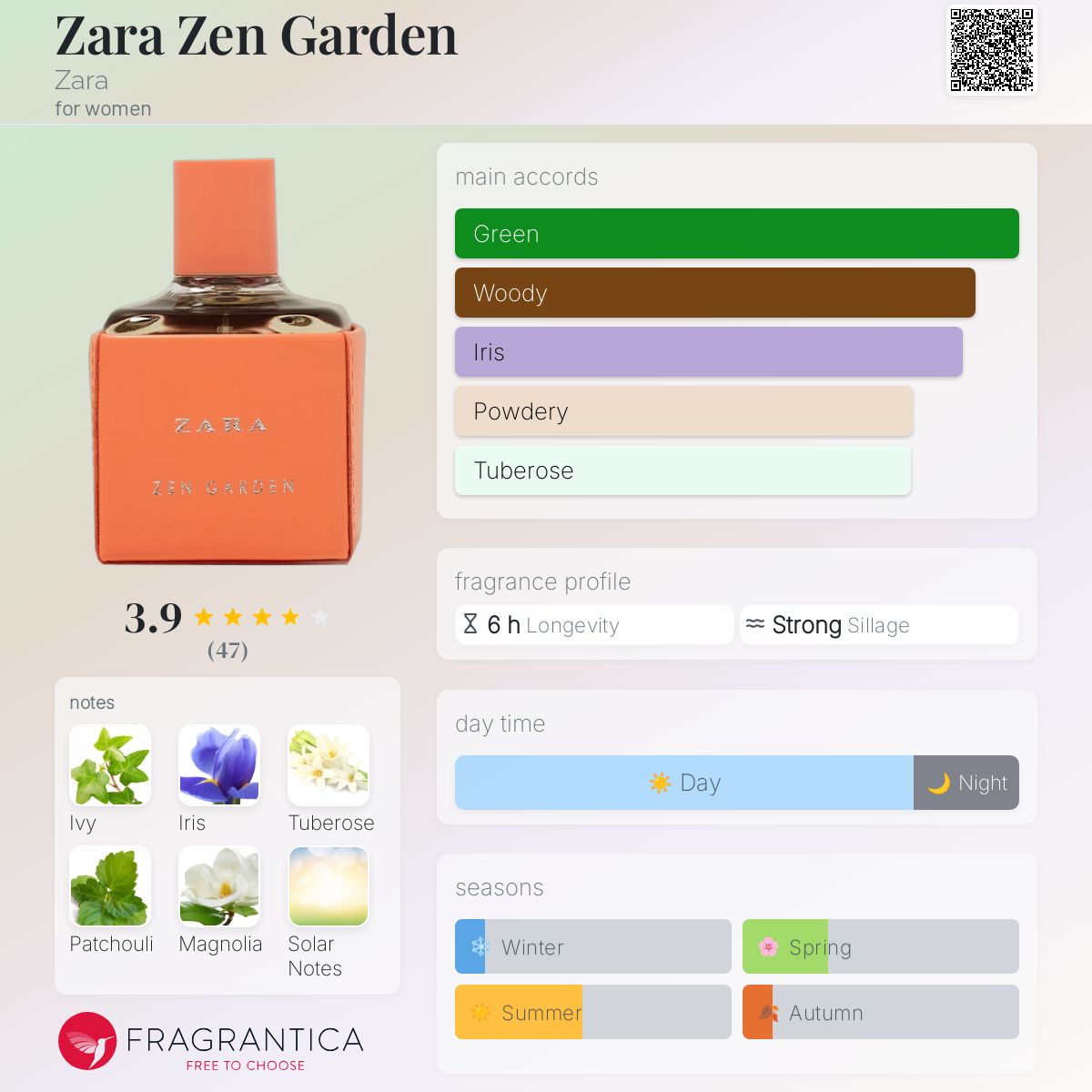 Zara Zen Garden Zara perfume a fragrance for women 2017