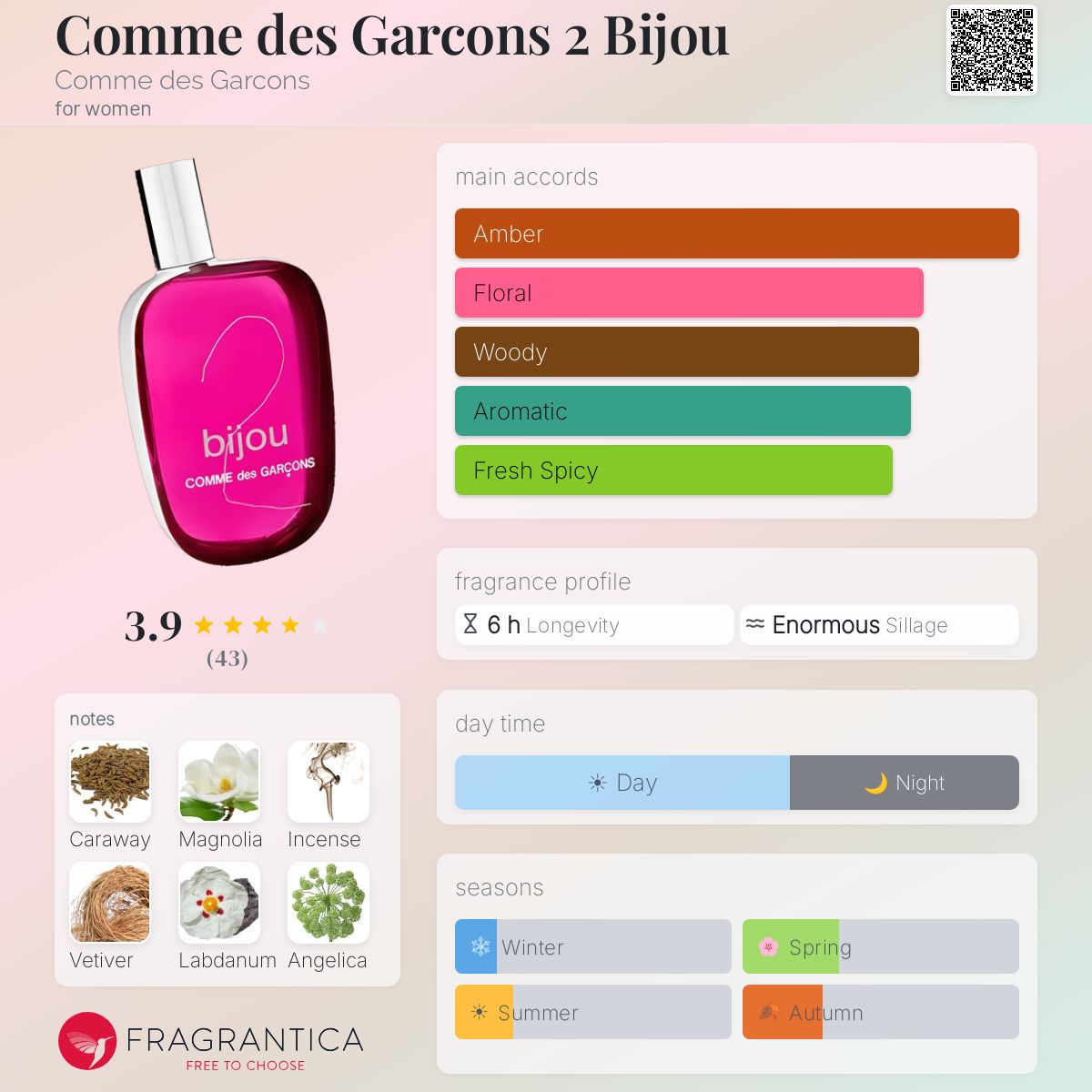 Fragrantica image 5