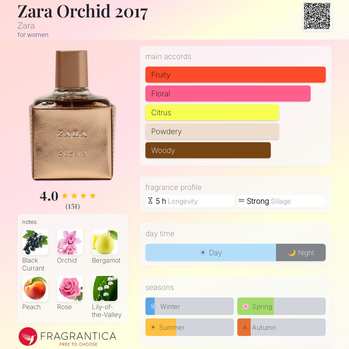 Fragrantica image 5