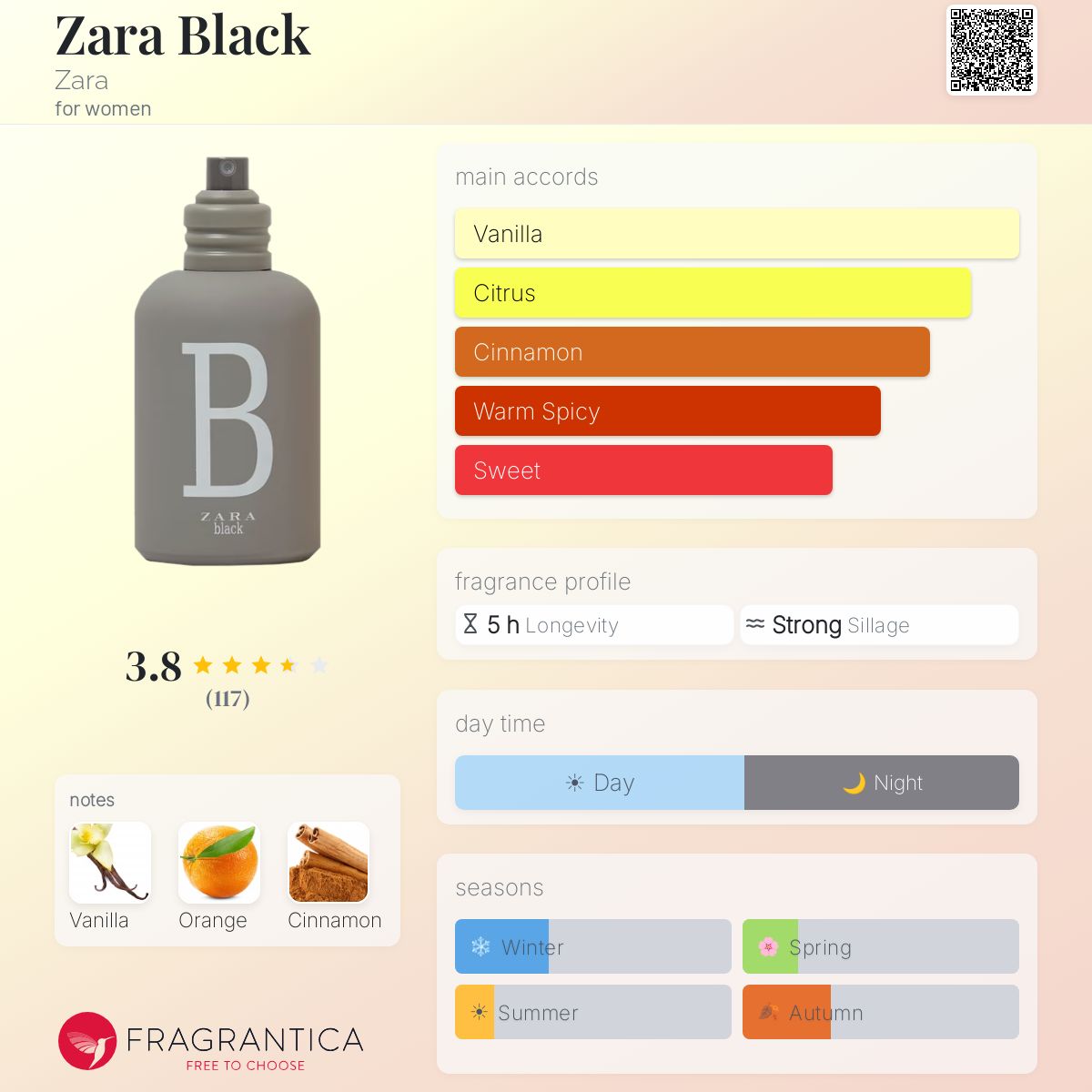 Fragrantica image 5