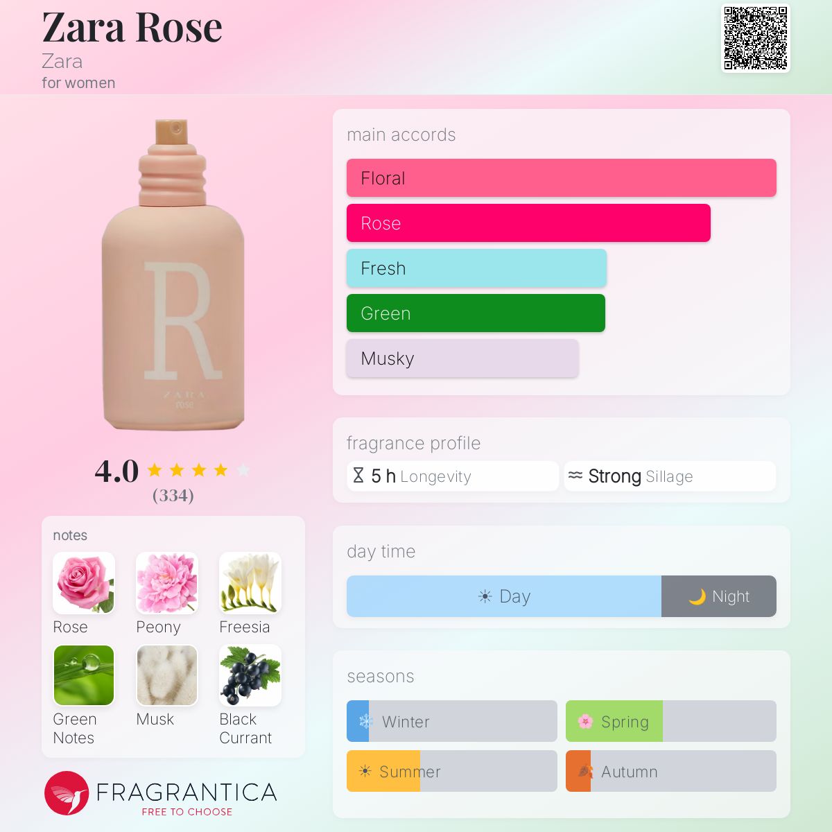Profile card