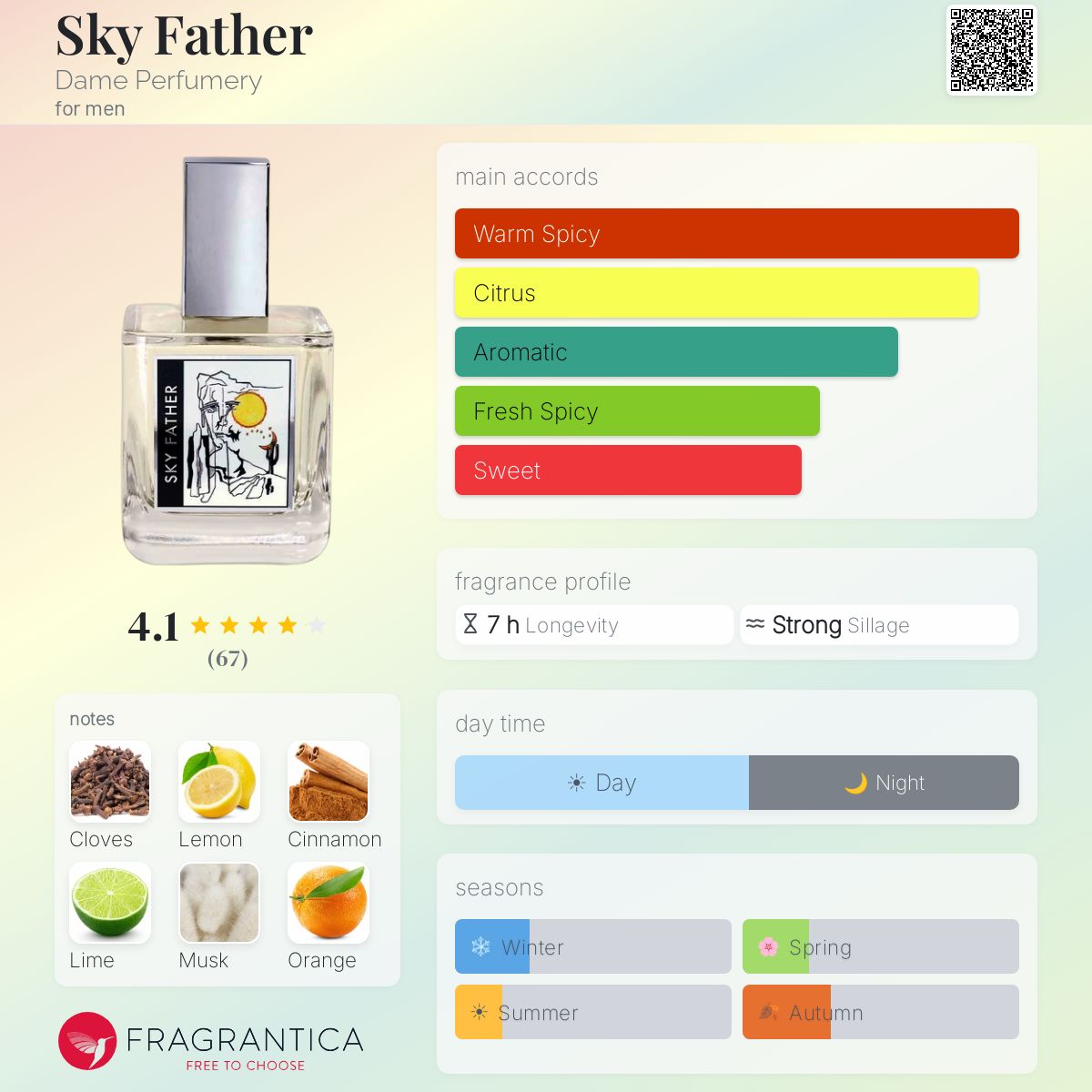 Fragrantica image 5