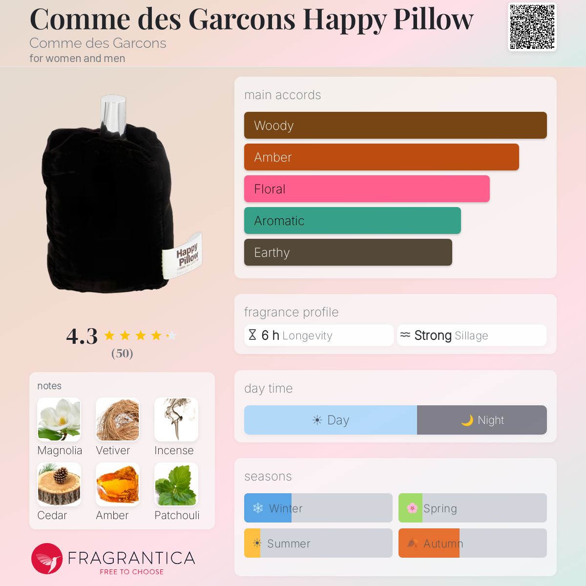 Comme des Garcons Happy Pillow Comme des Garcons perfume - a 