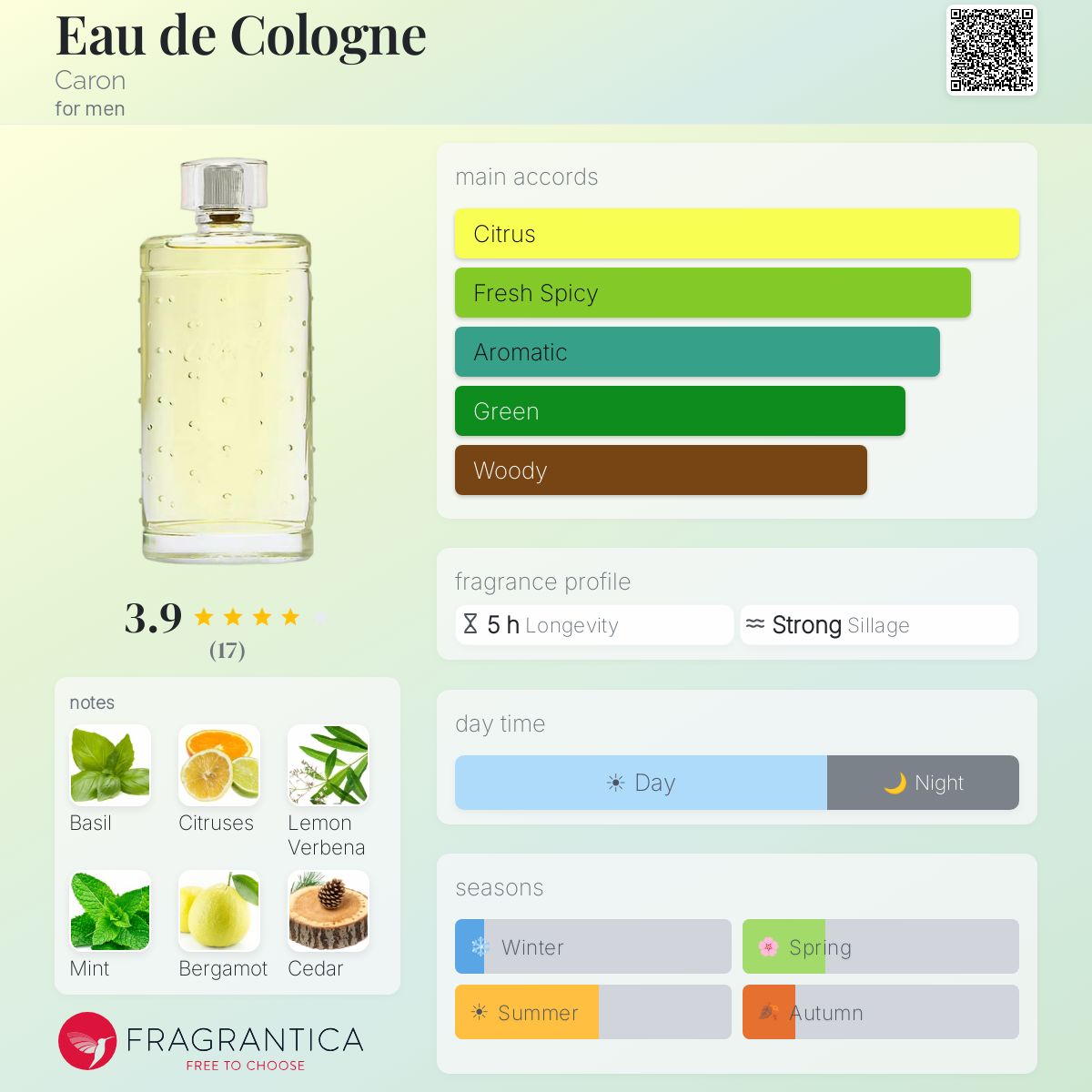 Fragrantica image 5