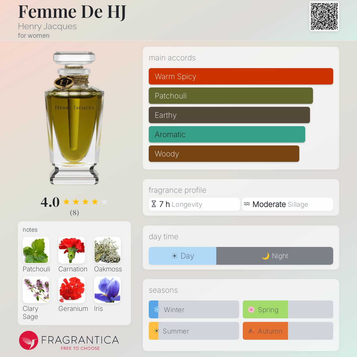 Fragrantica image 5