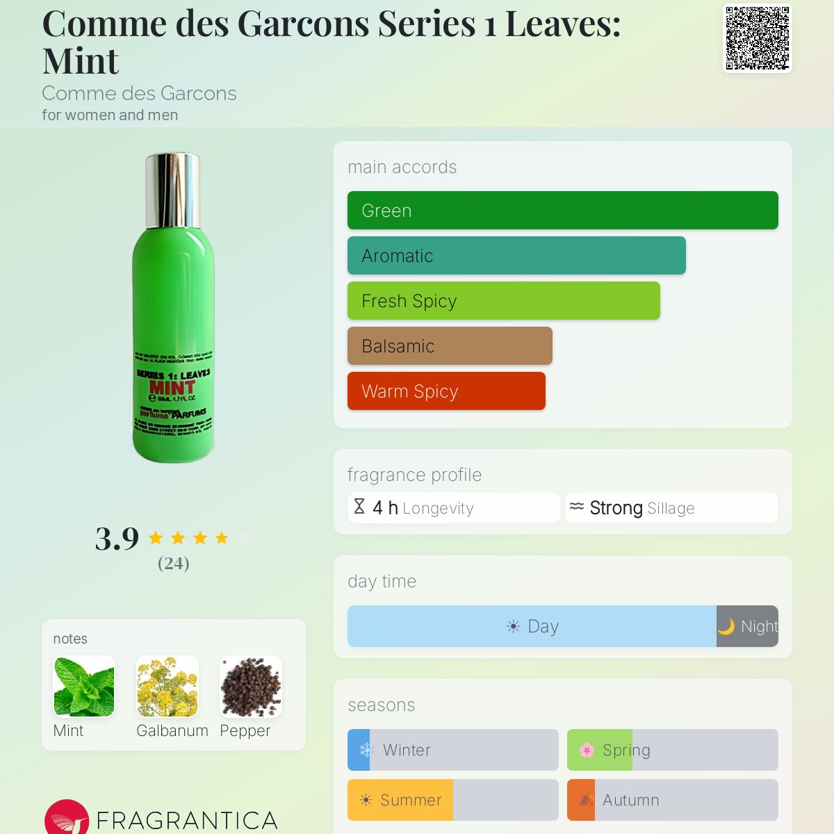 Fragrantica image 5