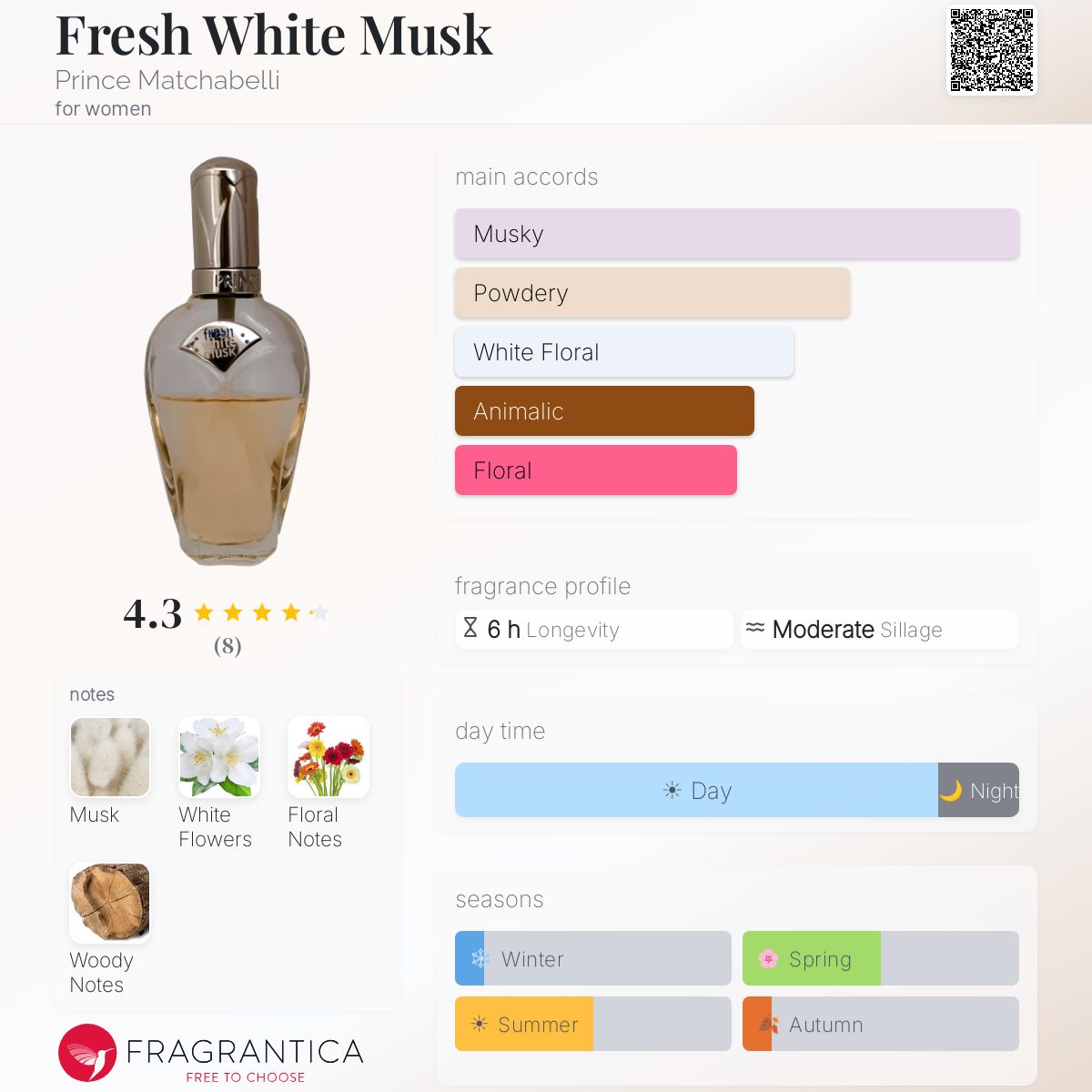 Fragrantica image 5