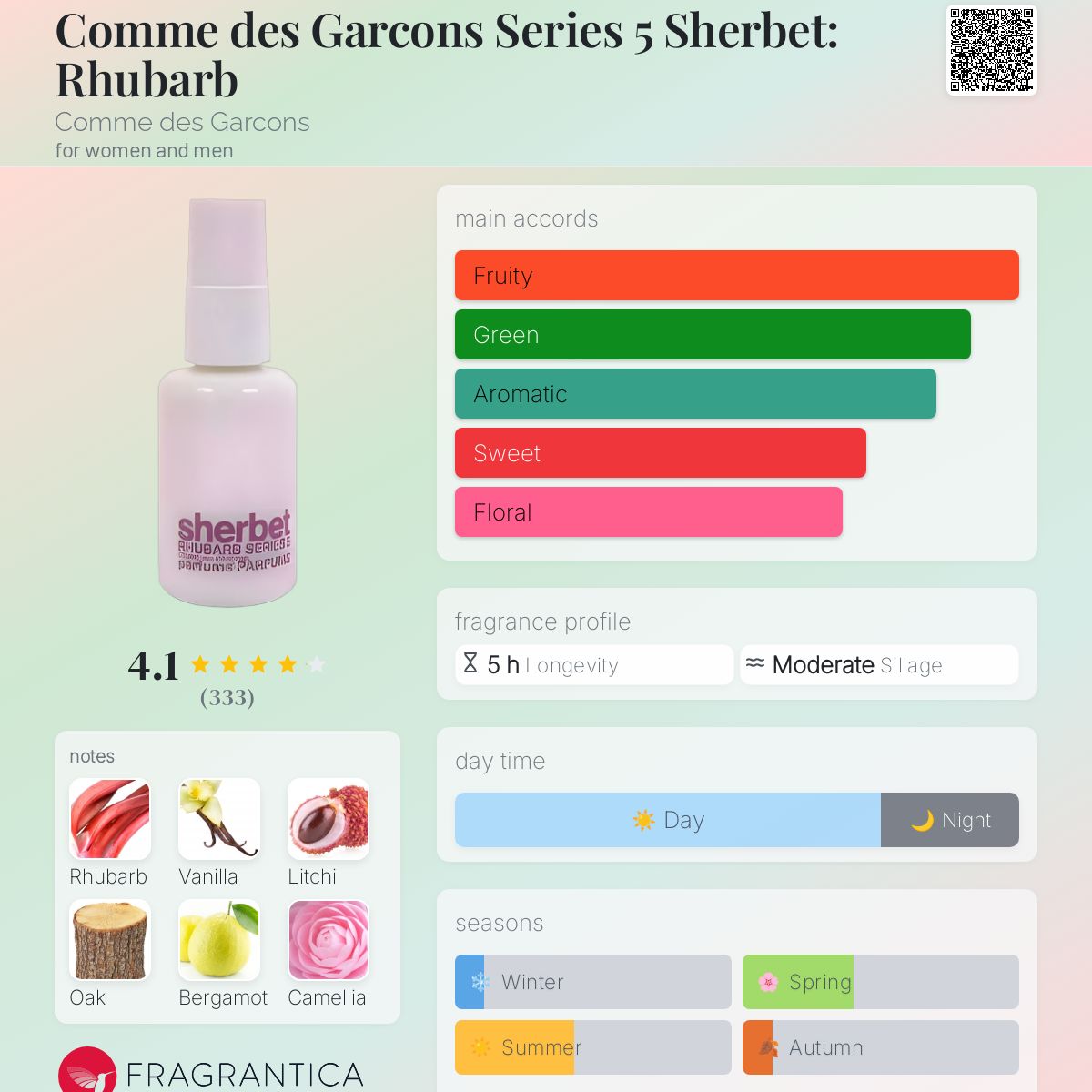 Comme des Garcons Series 5 Sherbet: Rhubarb Comme des Garcons