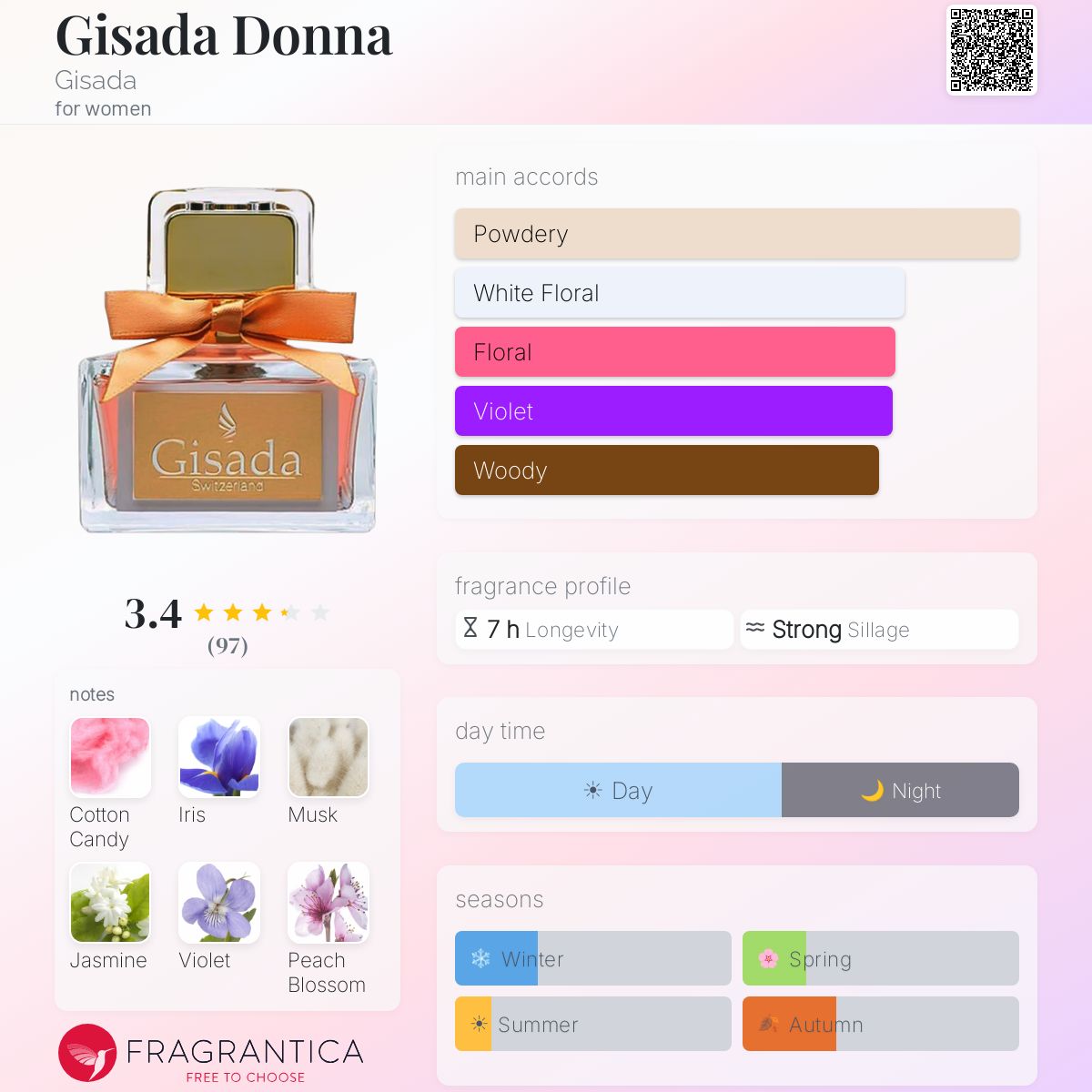 Fragrantica image 5