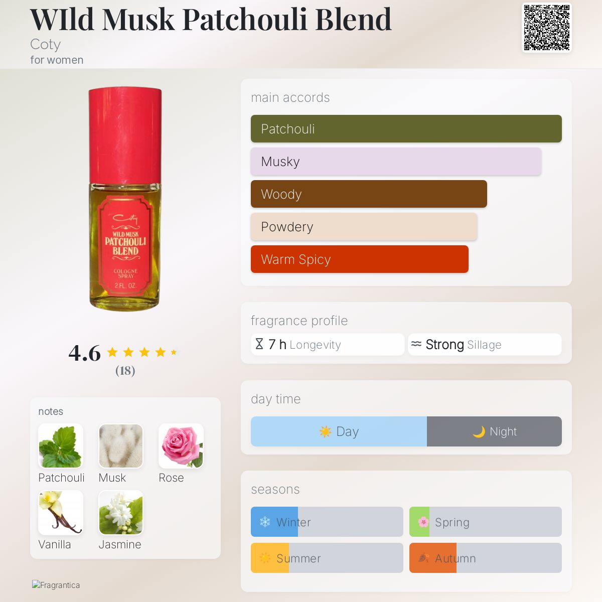 WIld Musk Patchouli Blend Coty perfume a fragrance for women