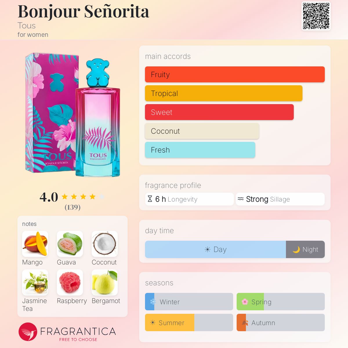 Fragrantica image 5