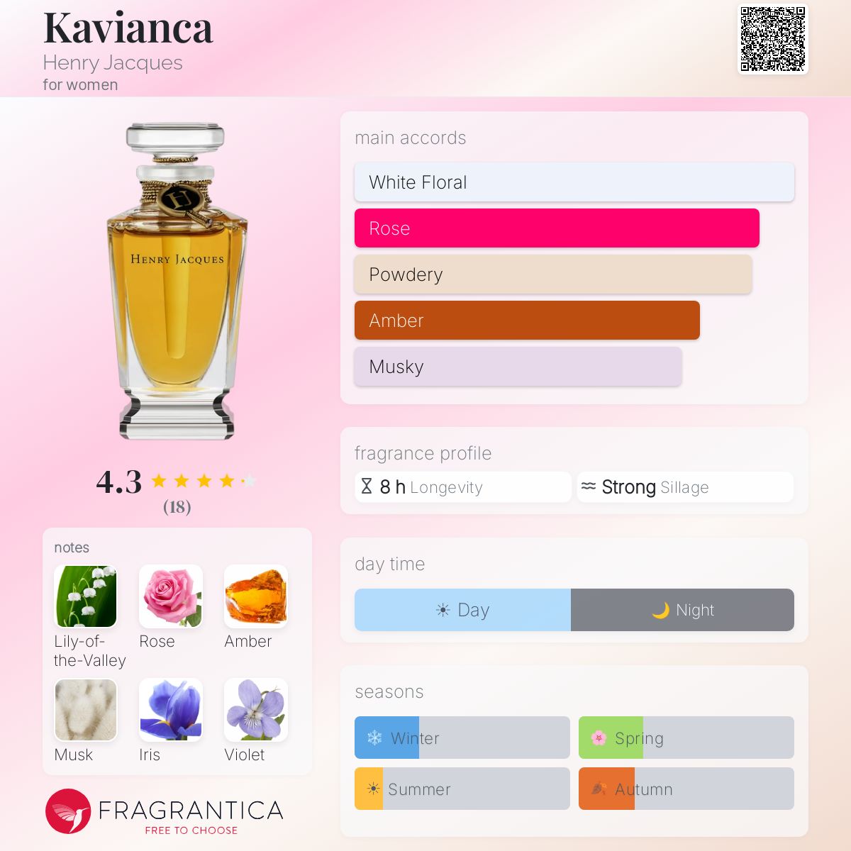 Fragrantica image 5