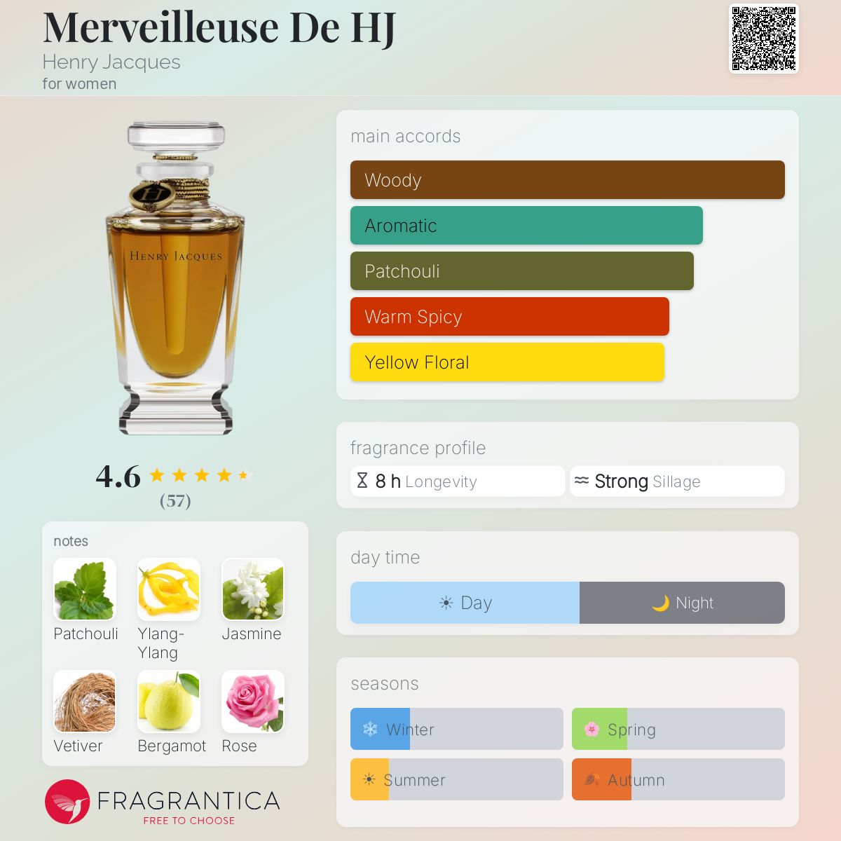 Profile card