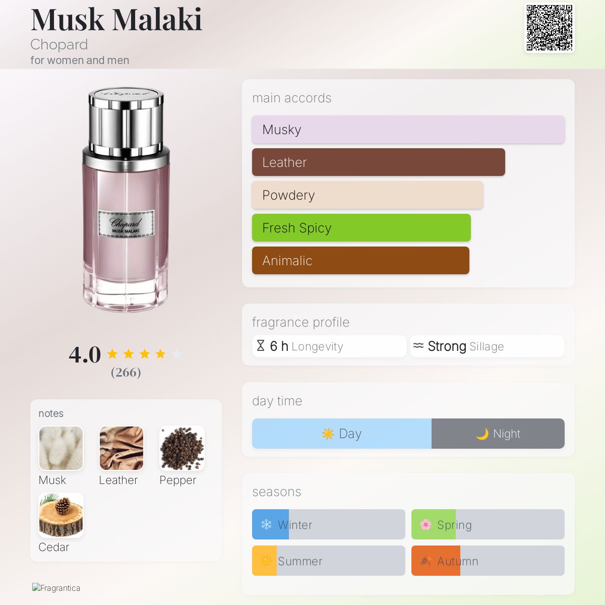 Musk Malaki Chopard perfume - a fragrance for women and men 2017