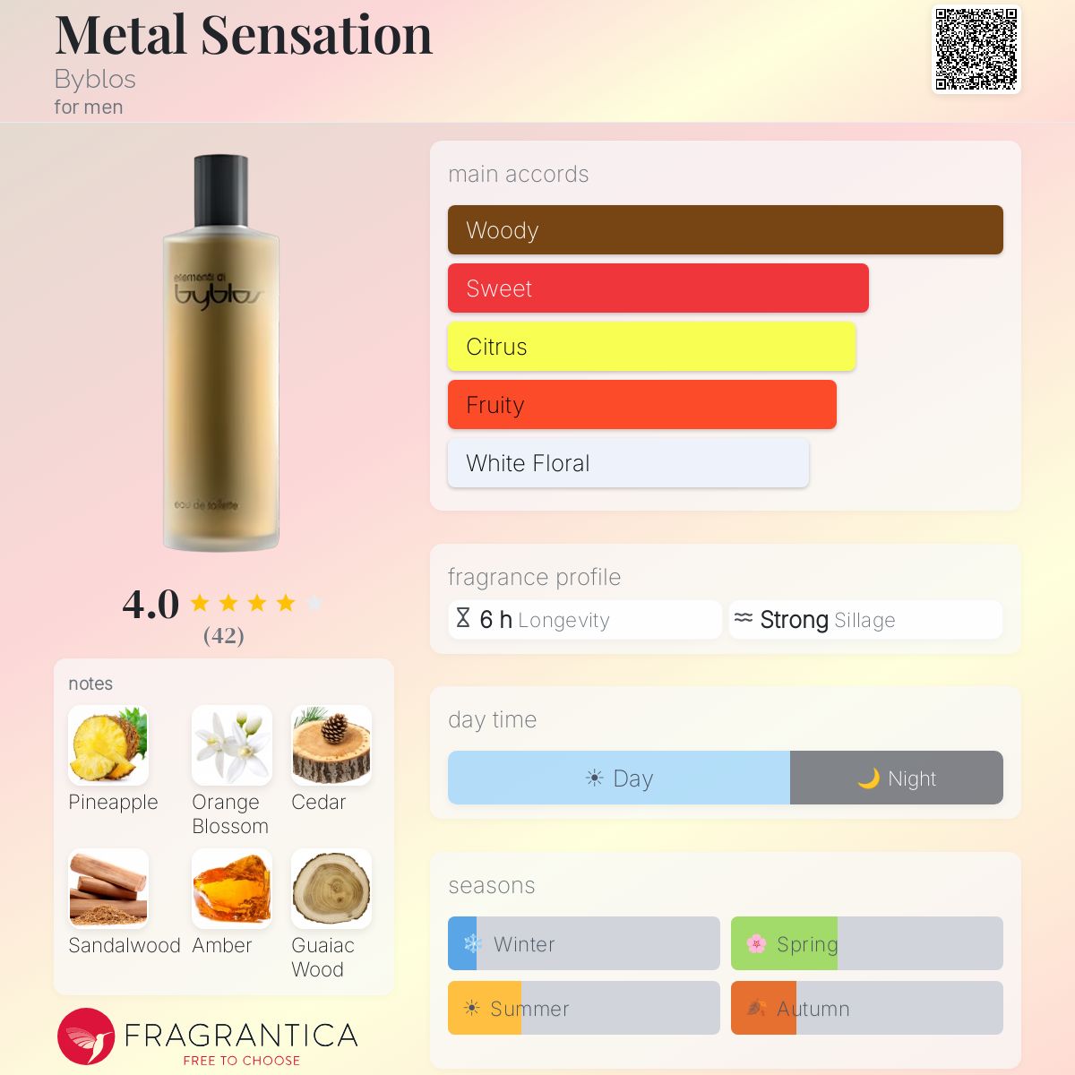 Fragrantica image 5