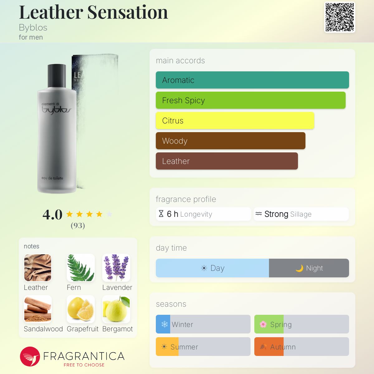 Fragrantica image 5