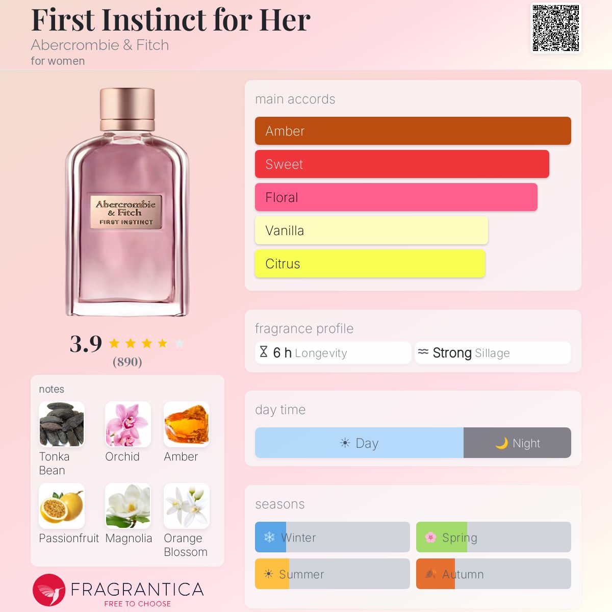 Profile card