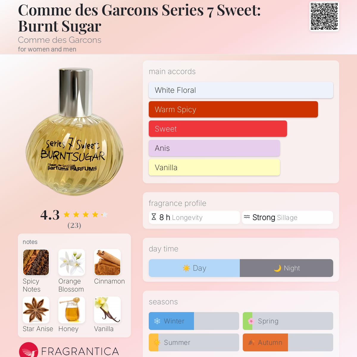 COMME des GARCONS PARFUMS DM 7種類