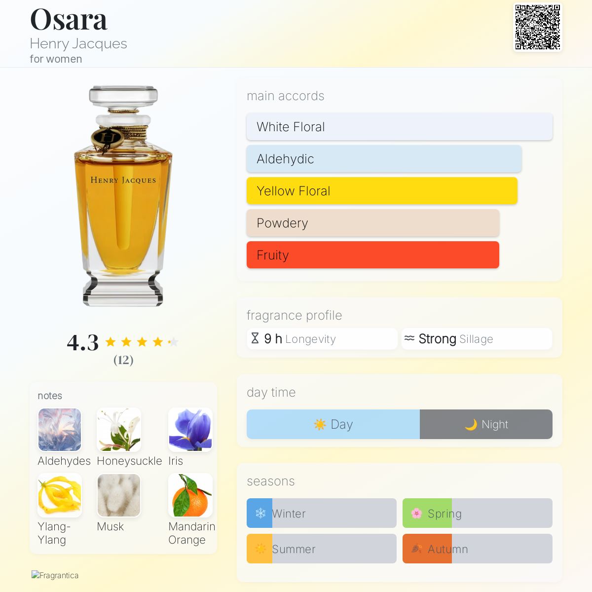 Osara Henry Jacques perfume - a fragrance for women 2010