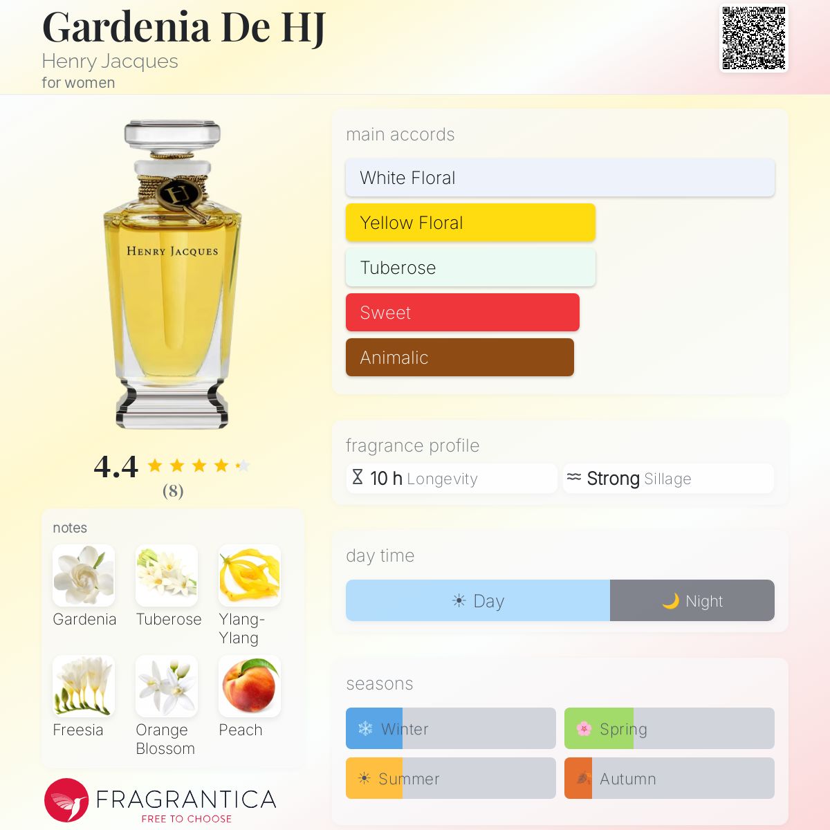 Gardenia De HJ Henry Jacques perfume - a fragrance for women 2010