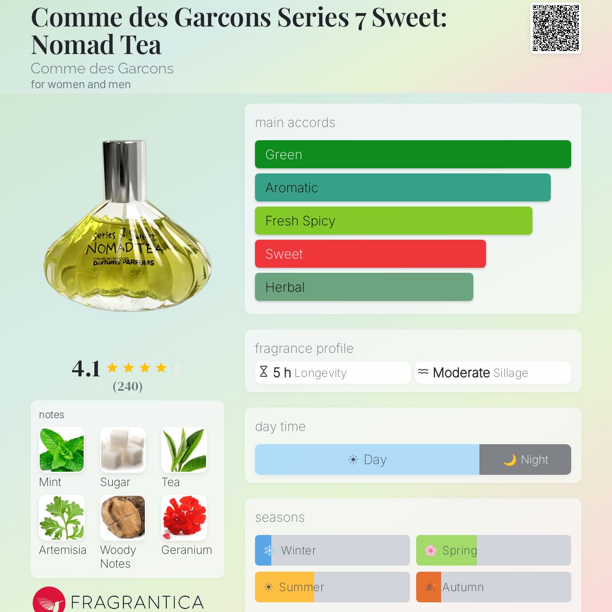 Comme des Garcons Series 7 Sweet: Nomad Tea Comme des Garcons