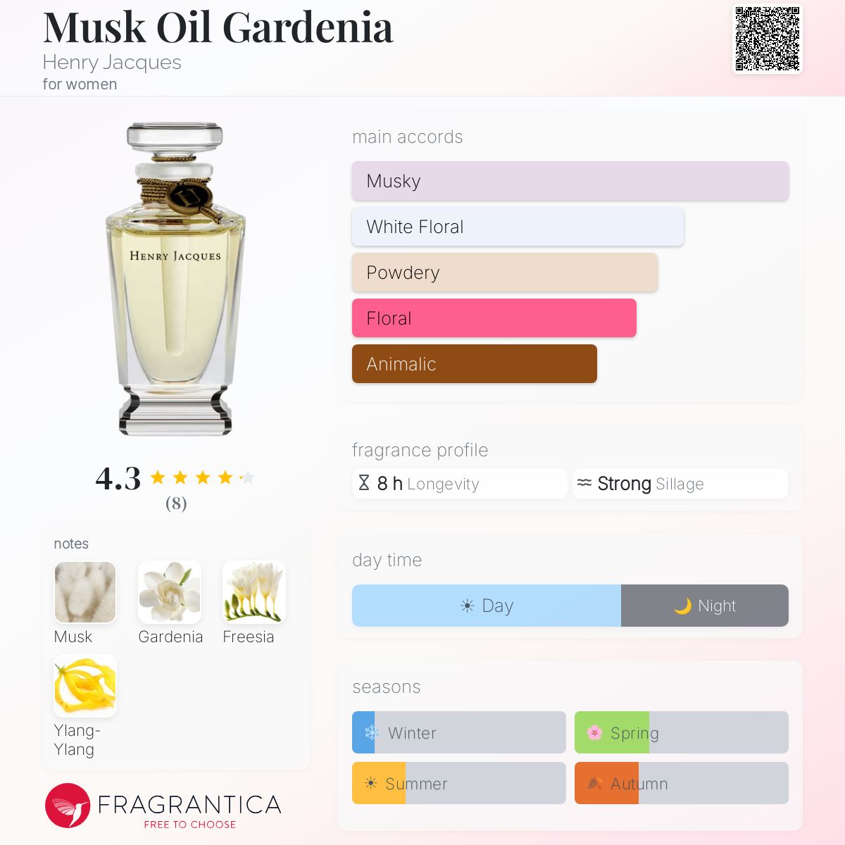Fragrantica image 5