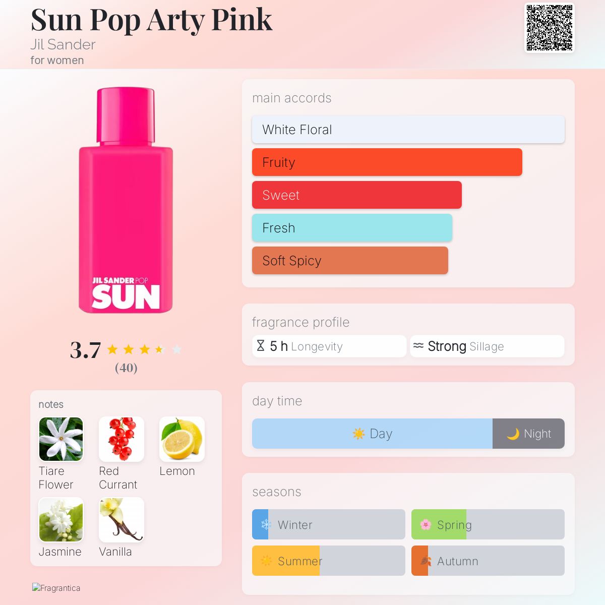 Sun Pop Arty Pink Jil Sander perfume a fragrance for women 2017