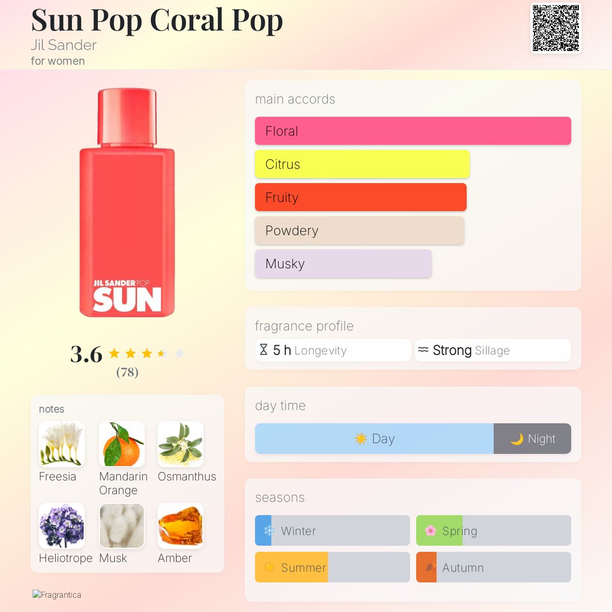 Sun Pop Coral Pop Jil Sander perfume a fragrance for women 2017