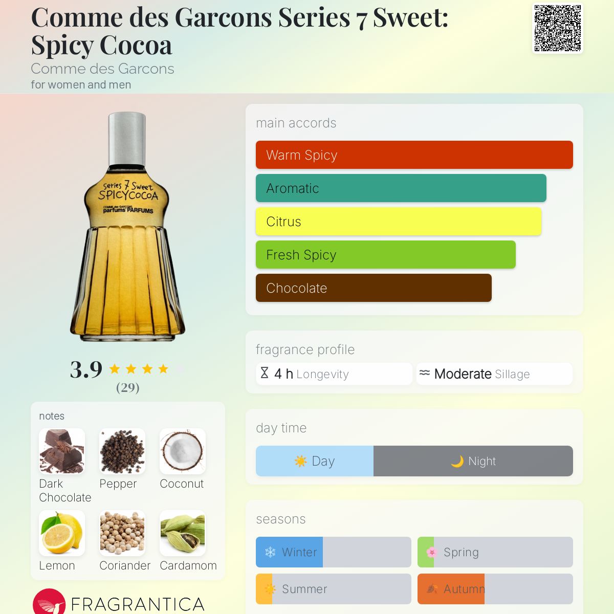 Comme des Garcons Series 7 Sweet: Spicy Cocoa Comme des Garcons