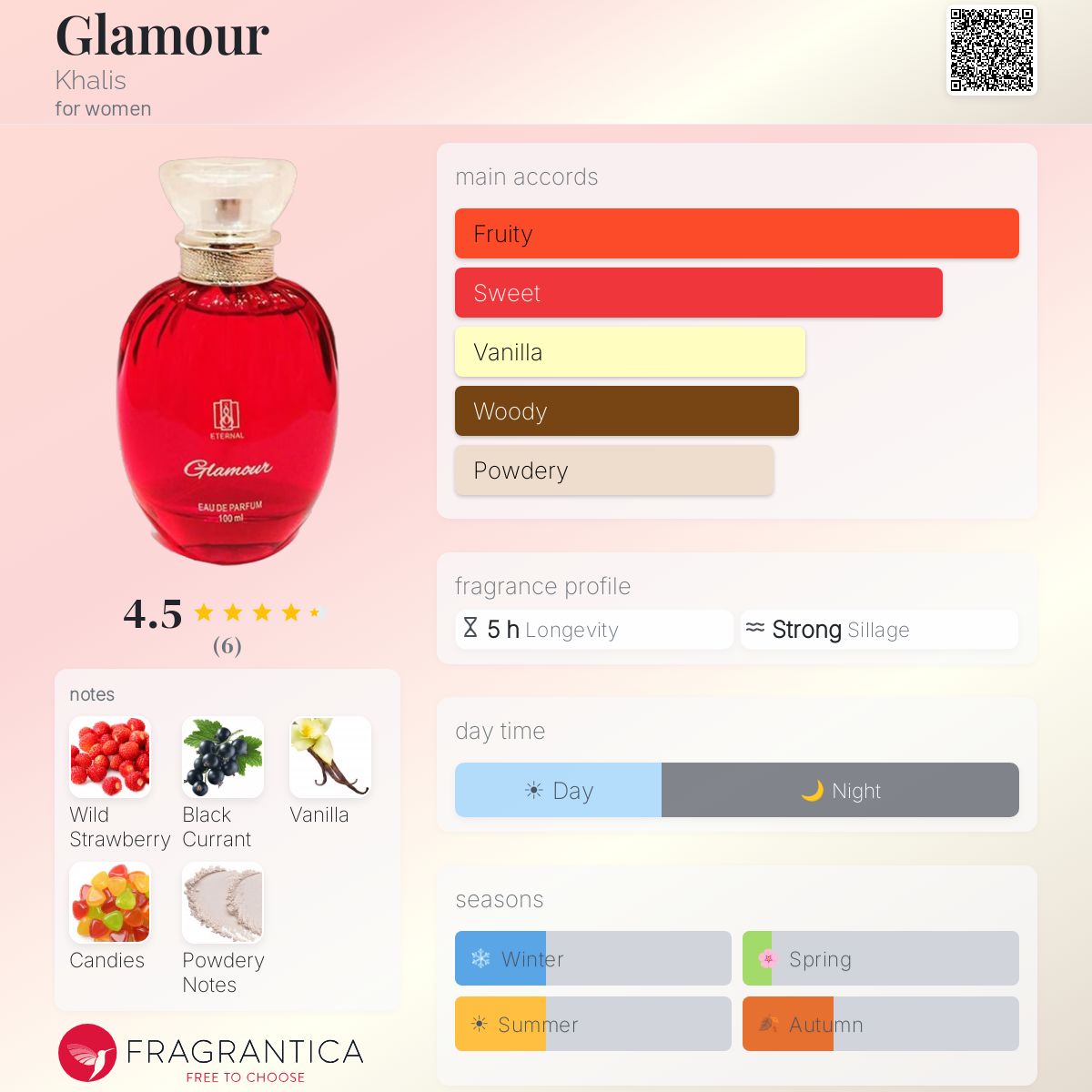 Fragrantica image 5