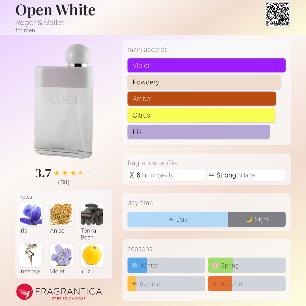 Fragrantica image 5