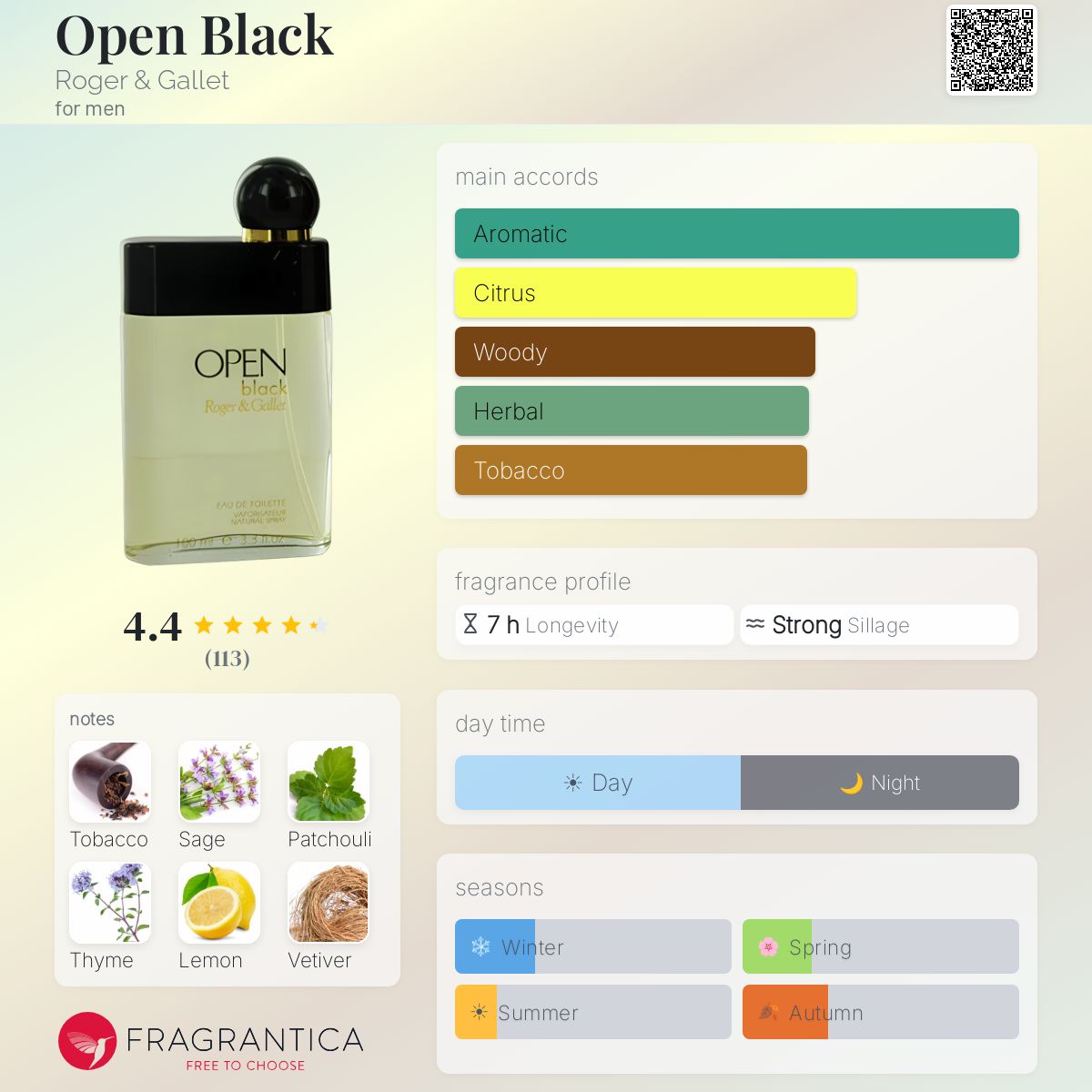 Fragrantica image 5