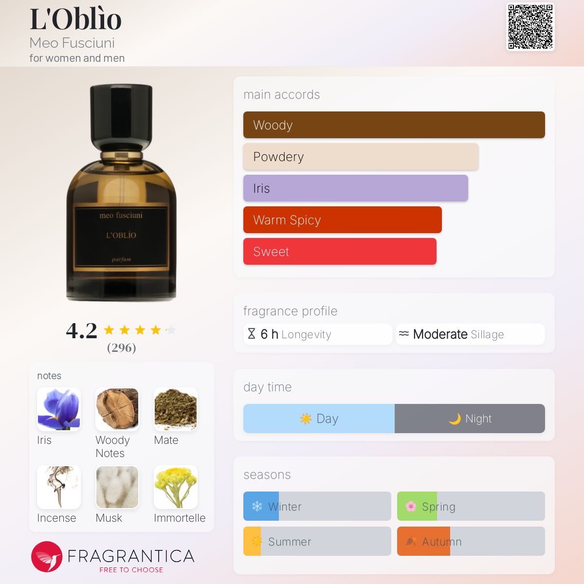 meo fusciuni loblio oblio | Fumerie Parfumerie