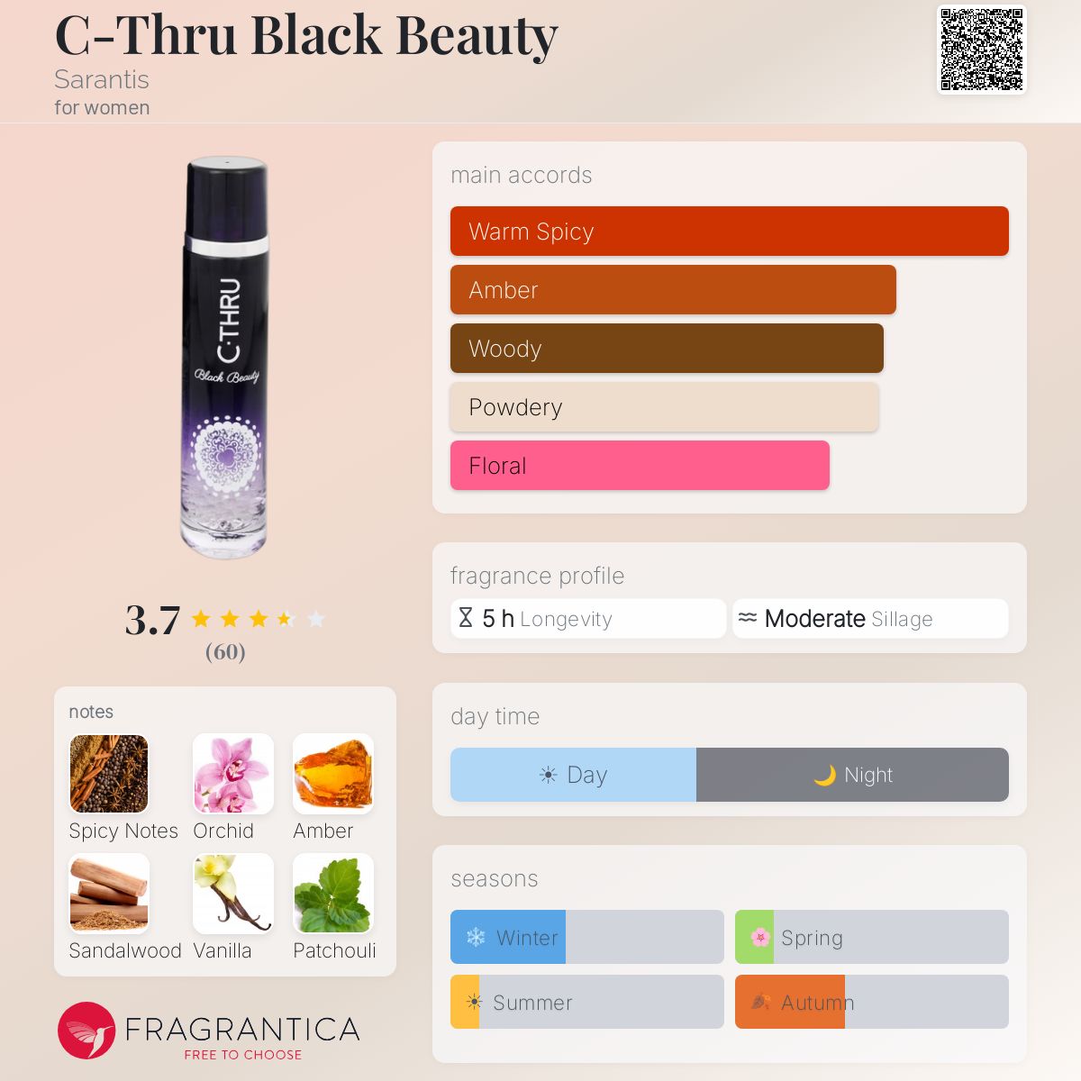 Fragrantica image 5