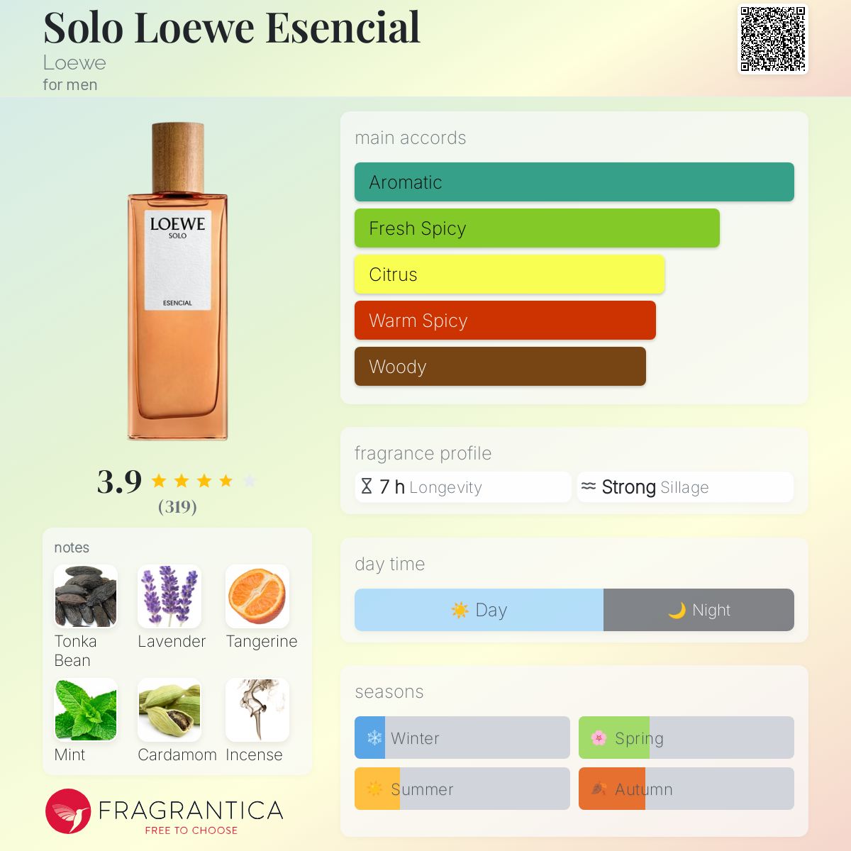 Solo Loewe Esencial Loewe cologne a fragrance for men 2017